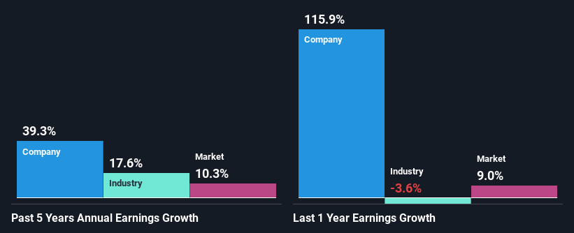 past-earnings-growth