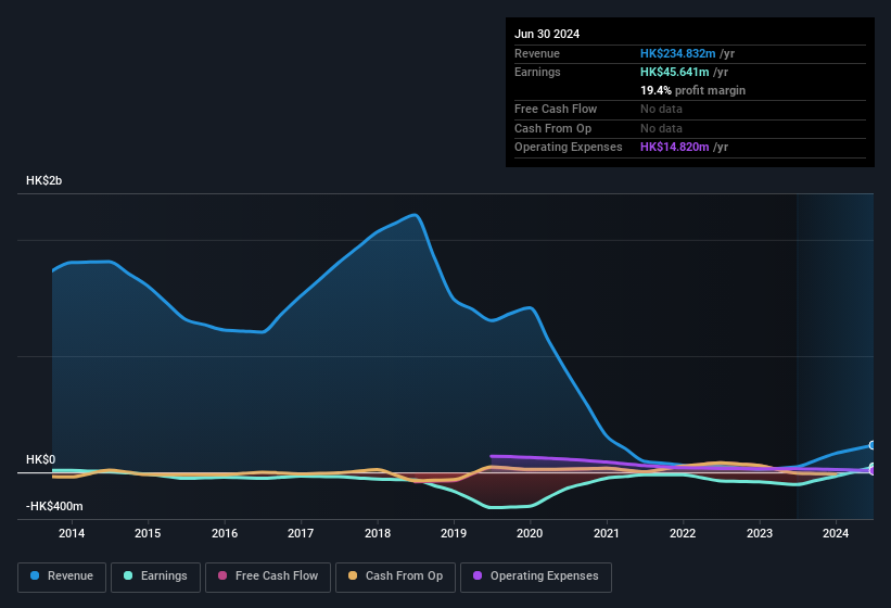 earnings-and-revenue-history