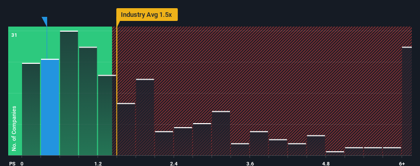 ps-multiple-vs-industry