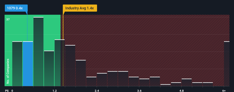 ps-multiple-vs-industry