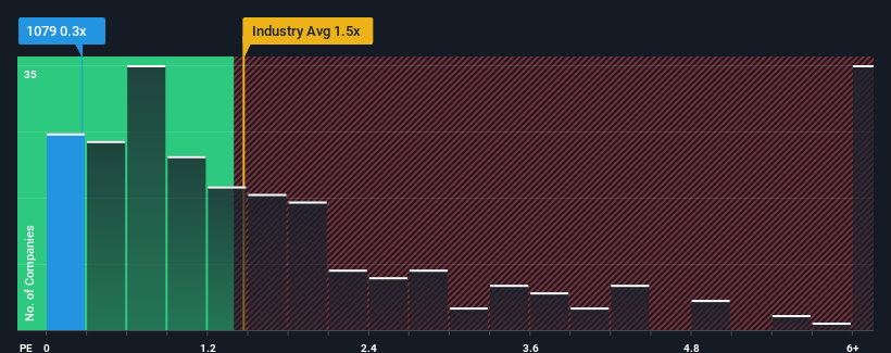 ps-multiple-vs-industry