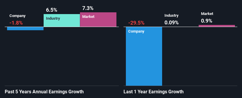 past-earnings-growth