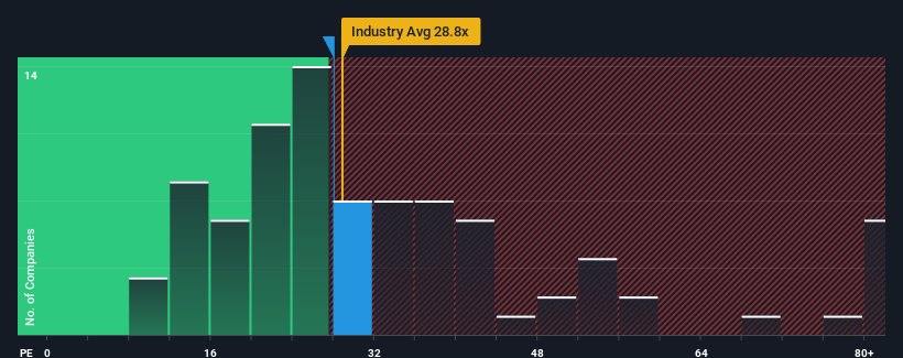 pe-multiple-vs-industry