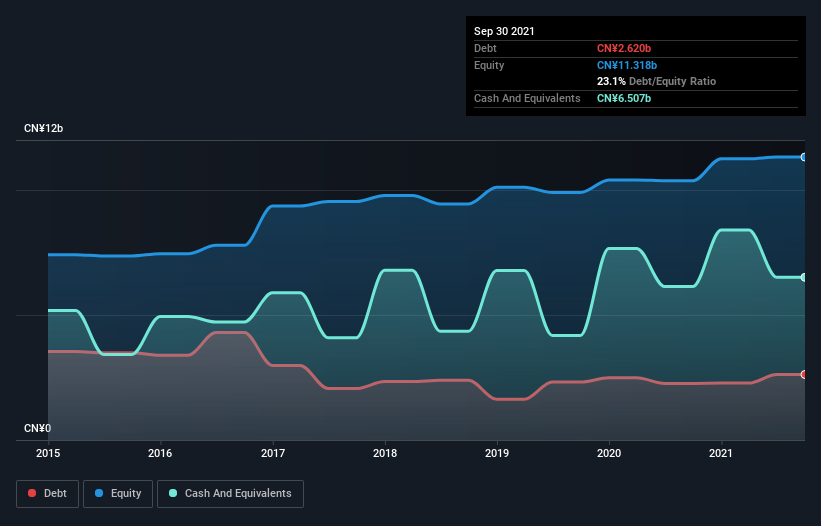 debt-equity-history-analysis