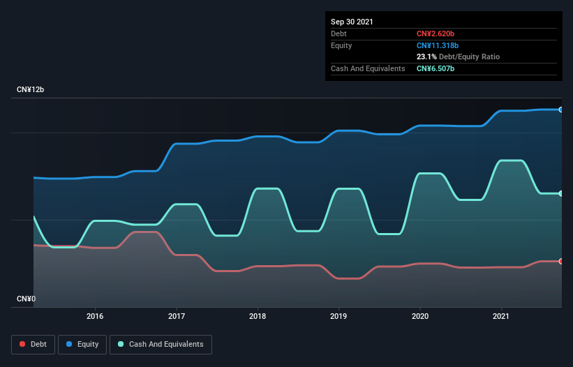 debt-equity-history-analysis