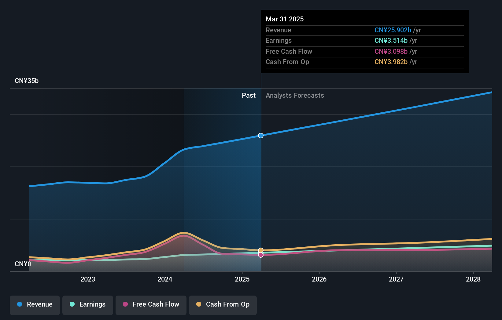 earnings-and-revenue-growth