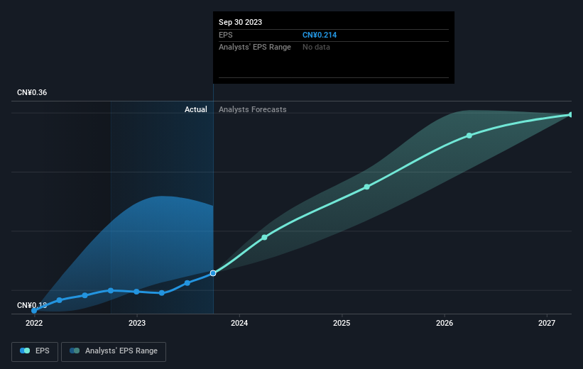 earnings-per-share-growth