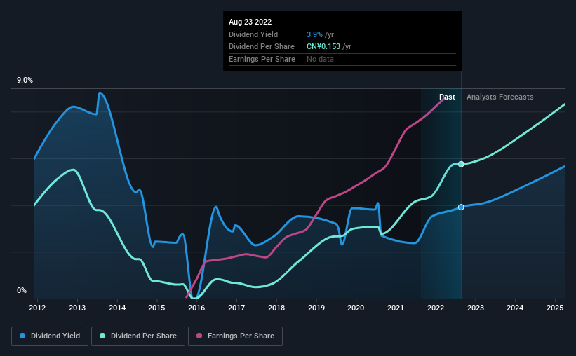 historic-dividend