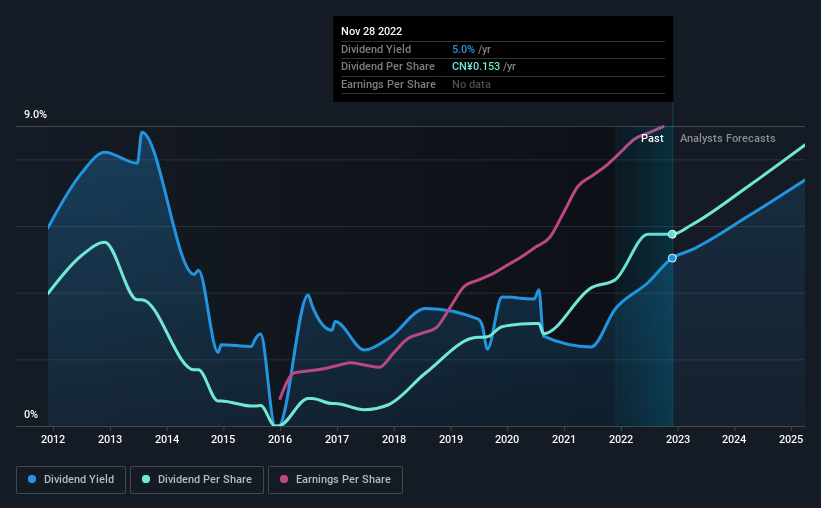 historic-dividend