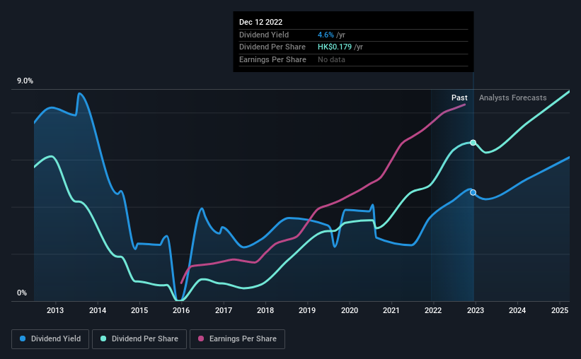 historic-dividend