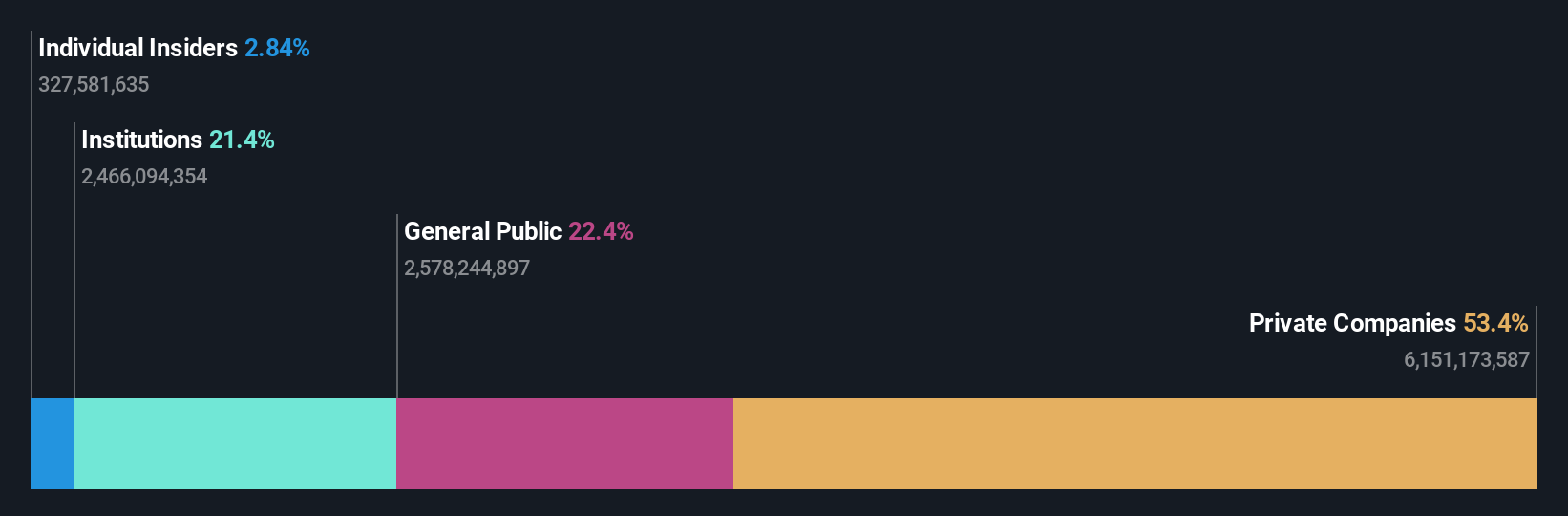 ownership-breakdown