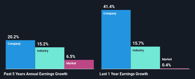 past-earnings-growth