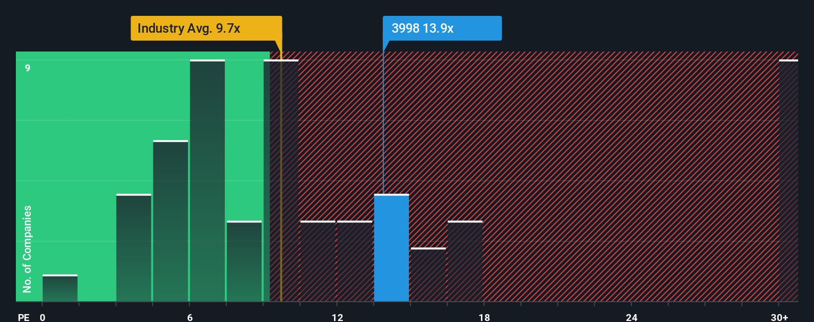 pe-multiple-vs-industry