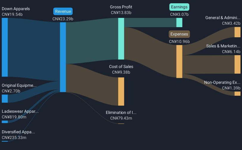 revenue-and-expenses-breakdown