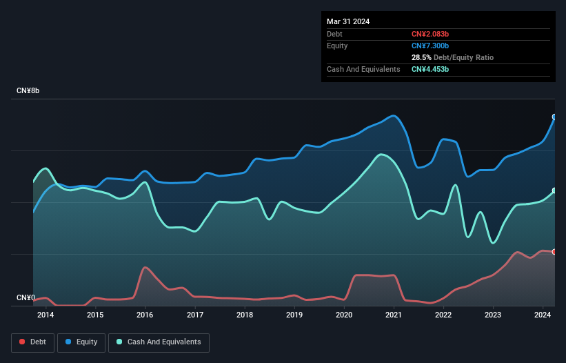 debt-equity-history-analysis