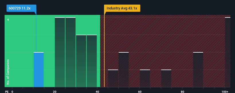 pe-multiple-vs-industry