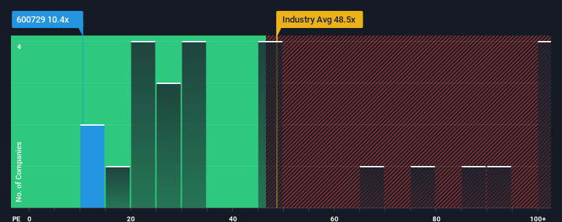 pe-multiple-vs-industry