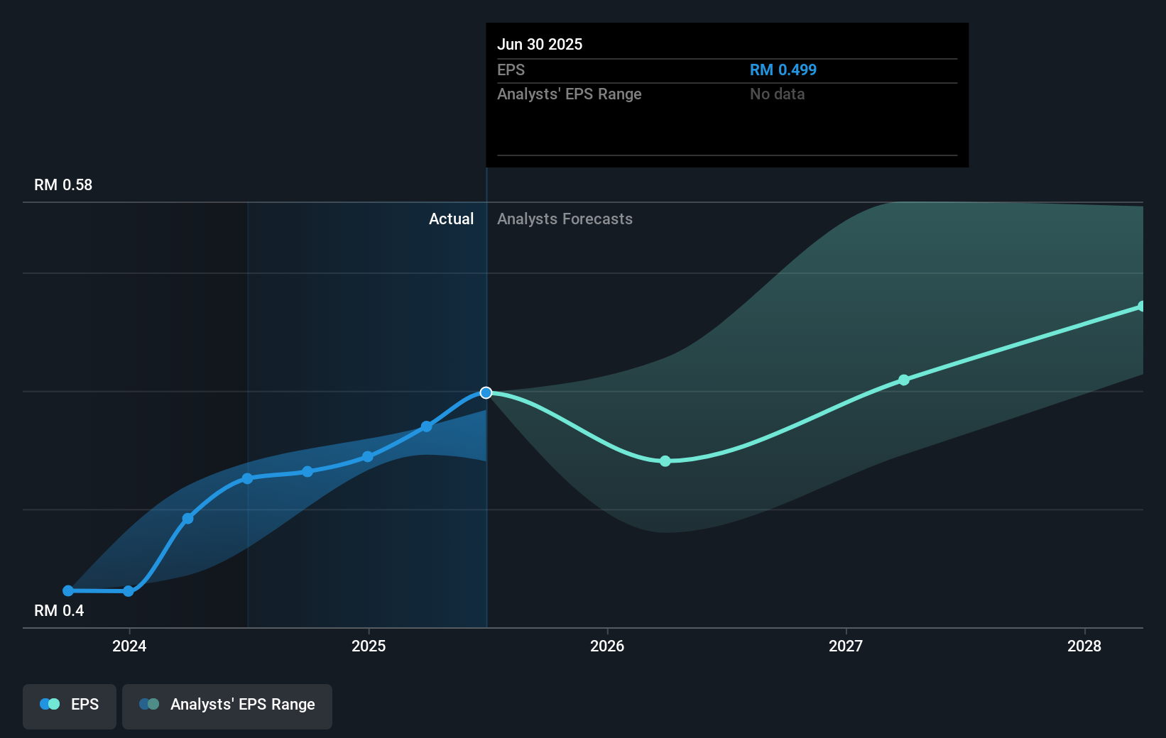 earnings-per-share-growth
