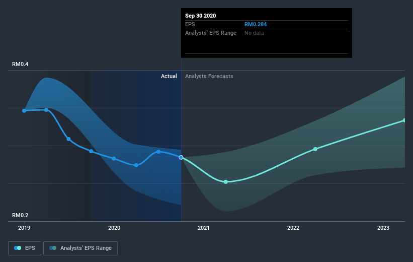 earnings-per-share-growth