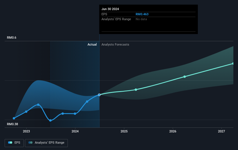 earnings-per-share-growth