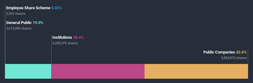 ownership-breakdown