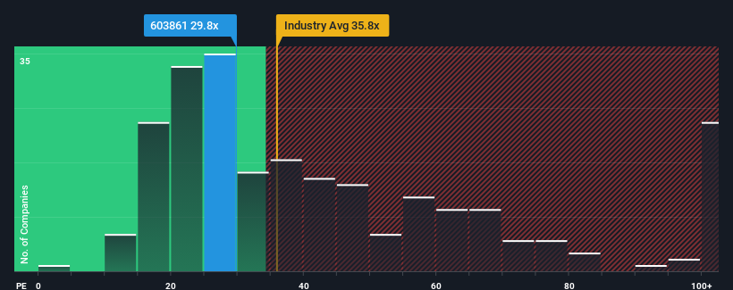 pe-multiple-vs-industry