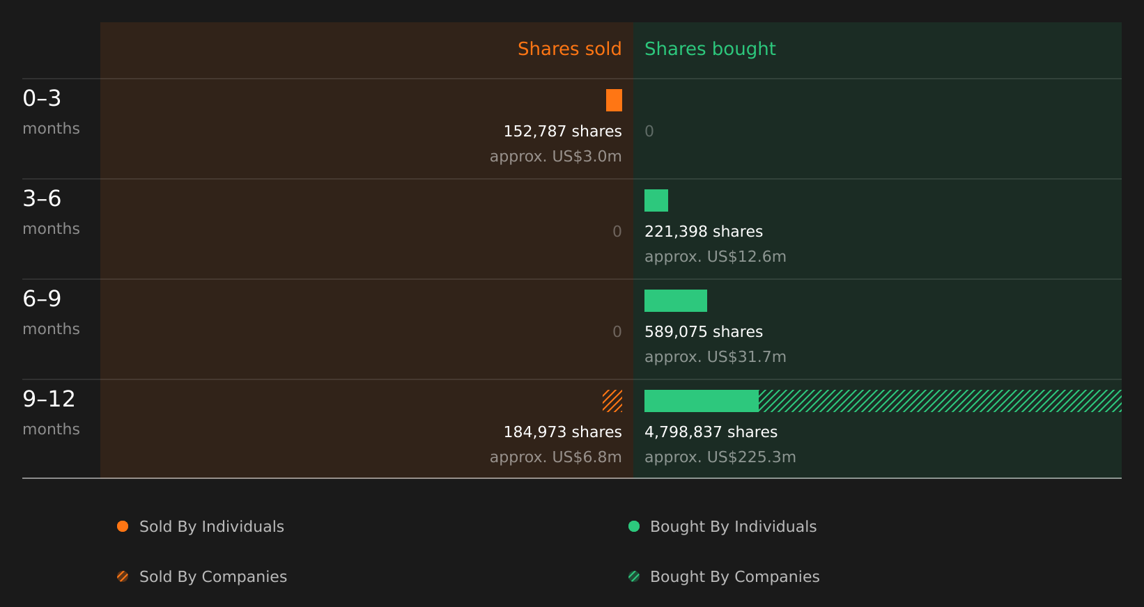 insider-trading-volume