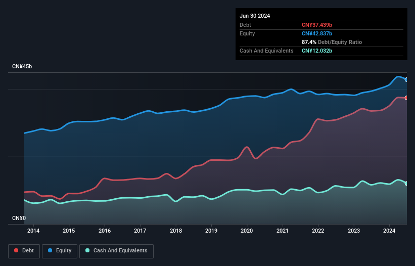 debt-equity-history-analysis