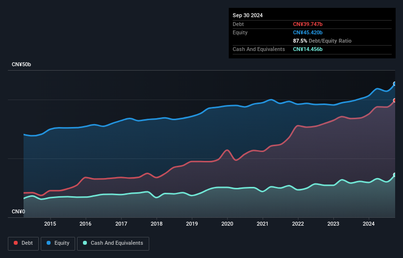 debt-equity-history-analysis