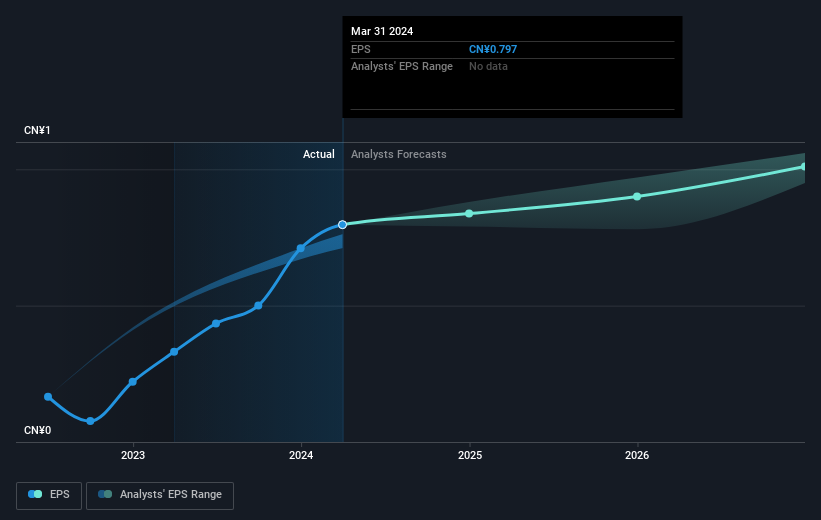 earnings-per-share-growth