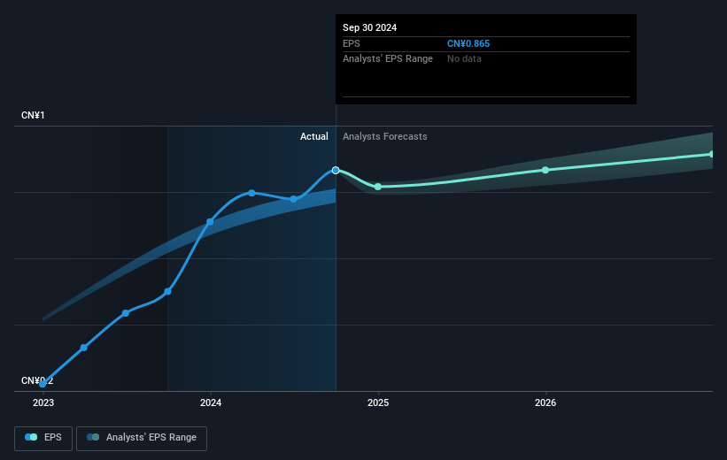 earnings-per-share-growth