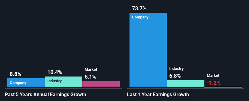 past-earnings-growth