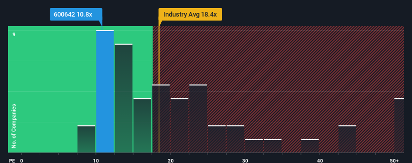 pe-multiple-vs-industry