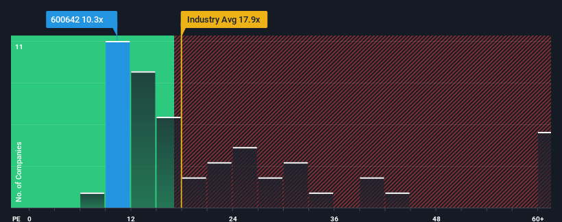 pe-multiple-vs-industry