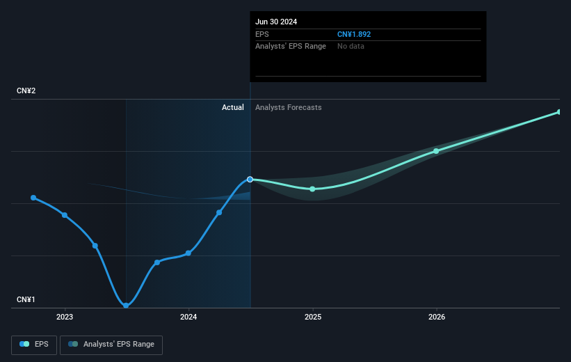 earnings-per-share-growth