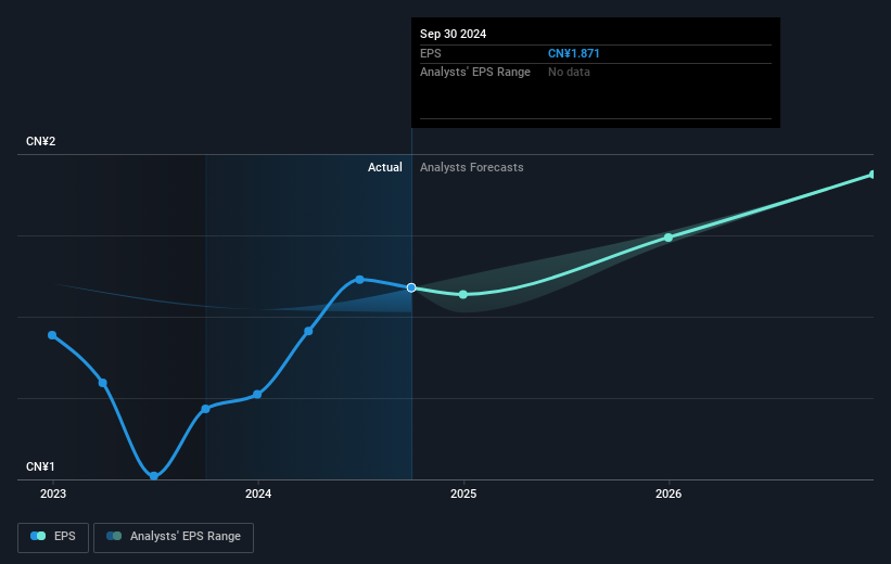 earnings-per-share-growth