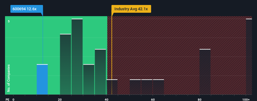 pe-multiple-vs-industry