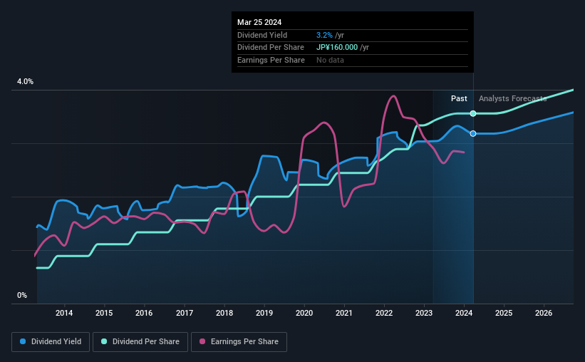 historic-dividend