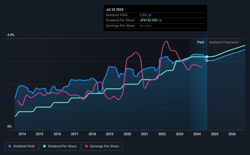 historic-dividend