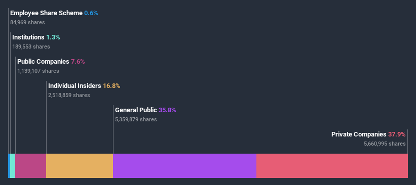 ownership-breakdown