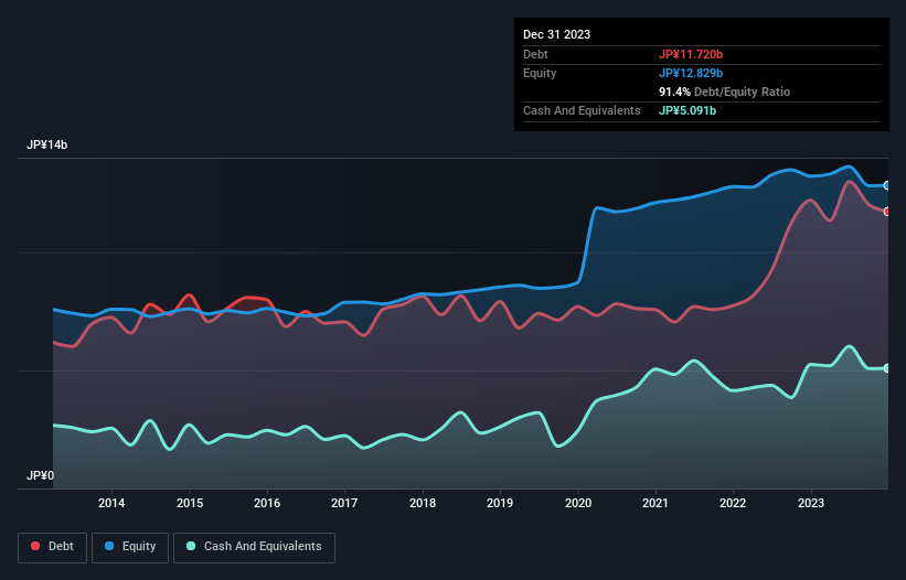 debt-equity-history-analysis