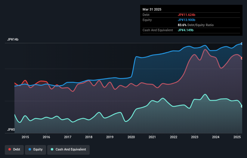 debt-equity-history-analysis