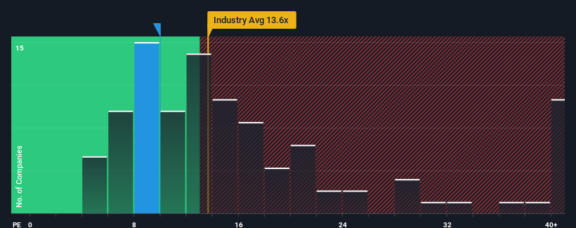 pe-multiple-vs-industry