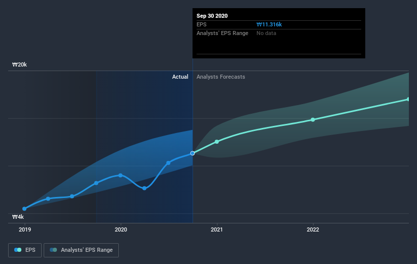 earnings-per-share-growth