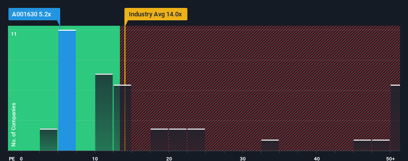 pe-multiple-vs-industry