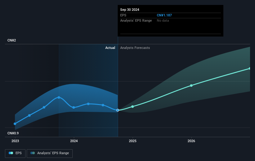 earnings-per-share-growth