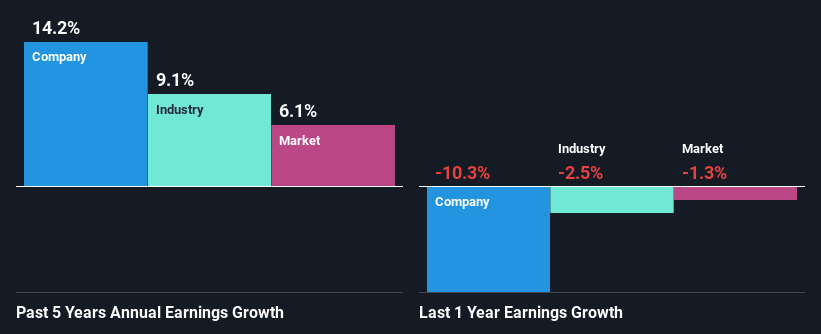 past-earnings-growth