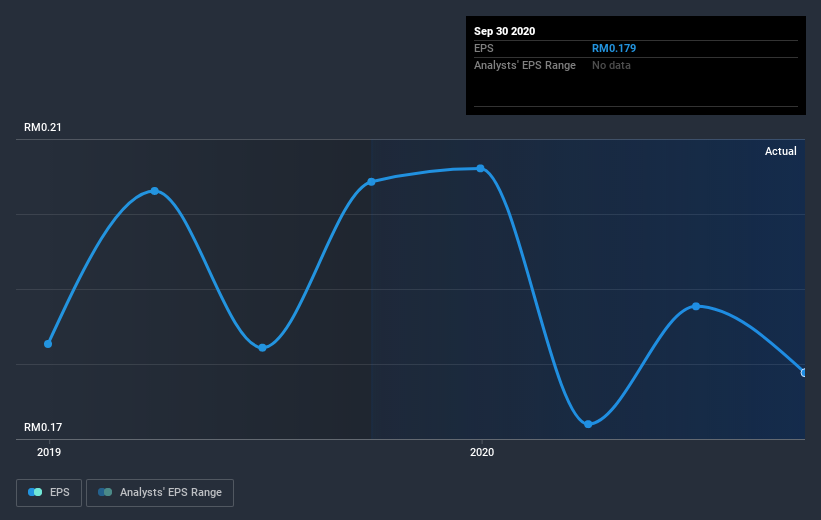 earnings-per-share-growth