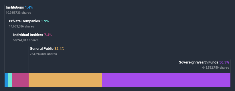 ownership-breakdown