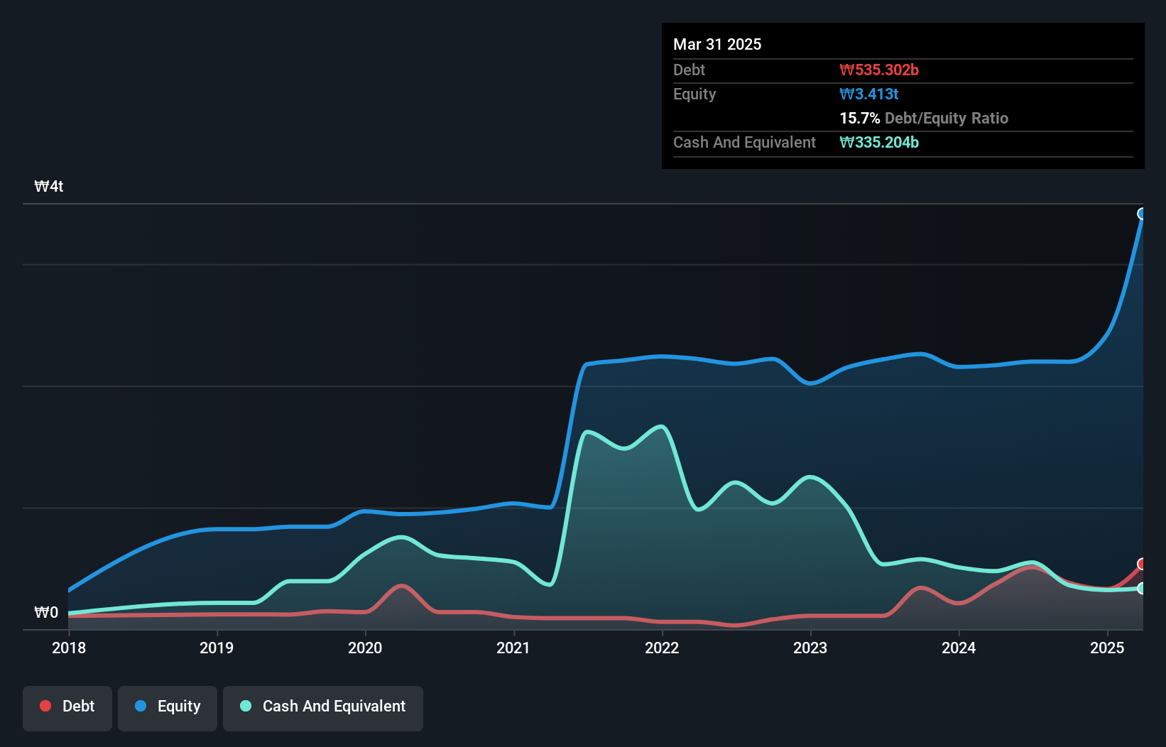 debt-equity-history-analysis